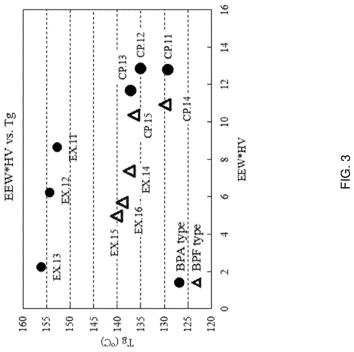 Product of glycidyl ether of a mono or polyhydric phenol