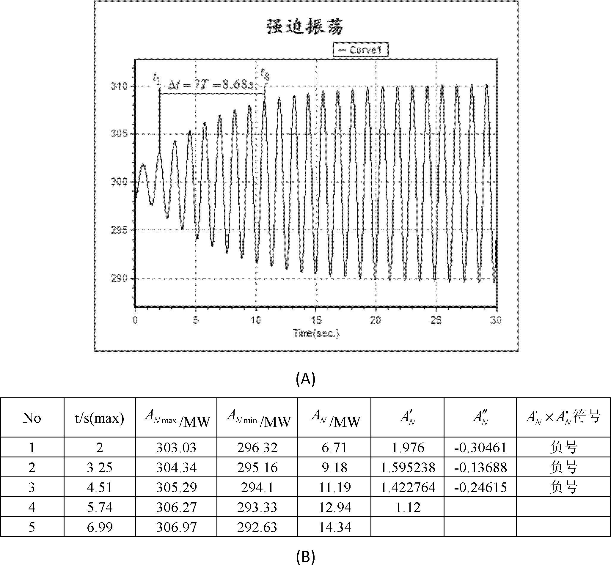 System and method for judging negative damping oscillation and forced oscillation based on second order difference method