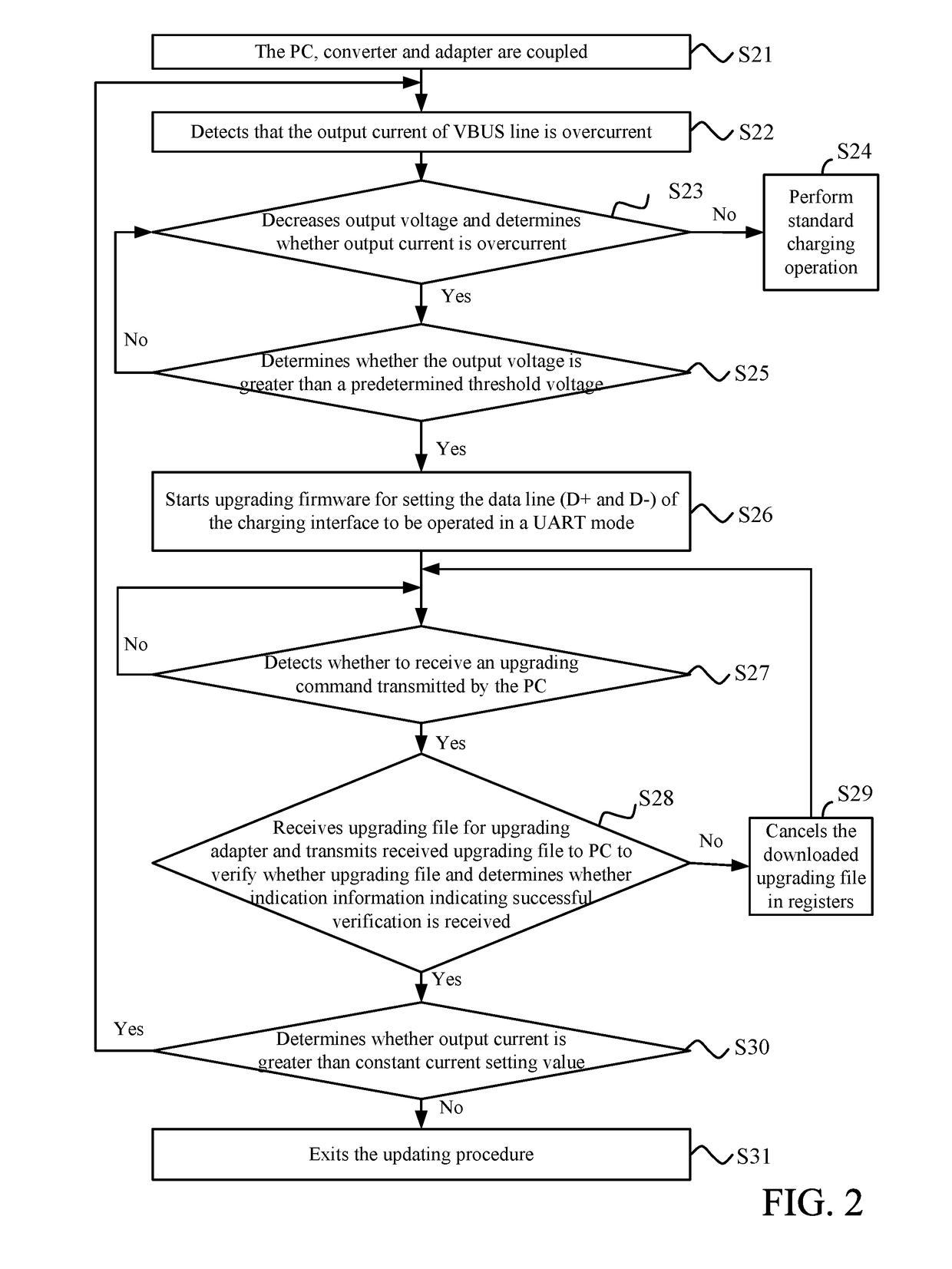 Method for upgrading firmware of adapter, apparatus, and system thereof