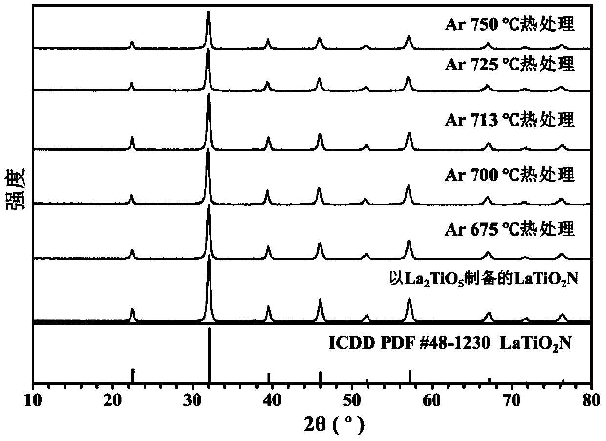 Perovskite-type lanthanum-titanium oxynitride semiconductor photocatalyst and its preparation and application