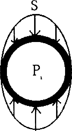 Stress sheath demage predicting method