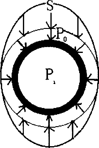 Stress sheath demage predicting method