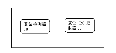 Method, device and system for automatically releasing dead lock of a hot-plug I2C bus