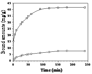 A preparation method of fe3o4@peg@sio2 artificial antibody for detecting thifensulfuron-methyl