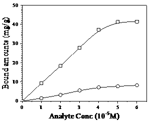 A preparation method of fe3o4@peg@sio2 artificial antibody for detecting thifensulfuron-methyl