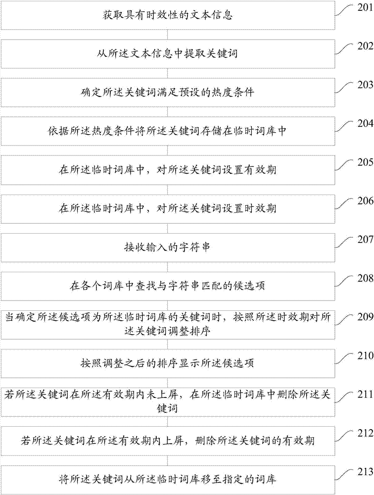 Lexicon updating method and device