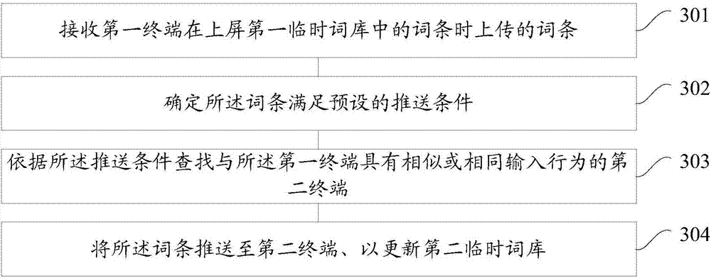 Lexicon updating method and device