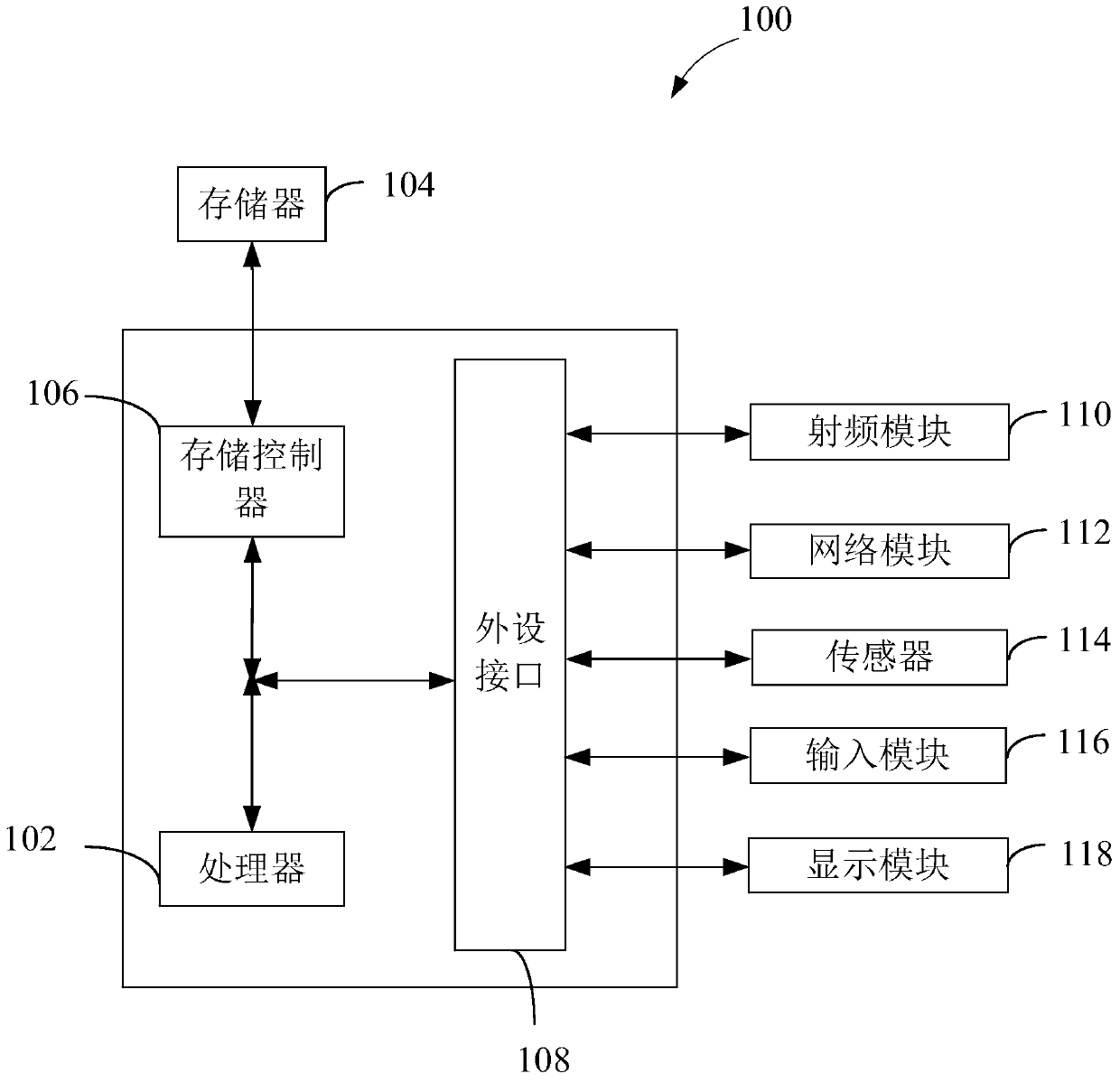 Trojan horse detection method and device based on linux system