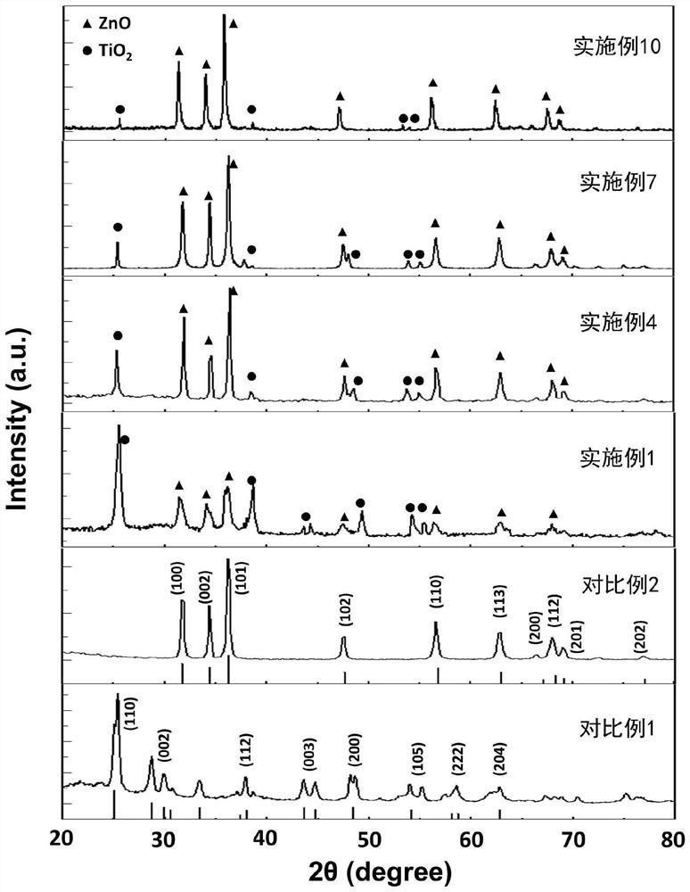 Composite photocatalyst film as well as preparation method and application thereof