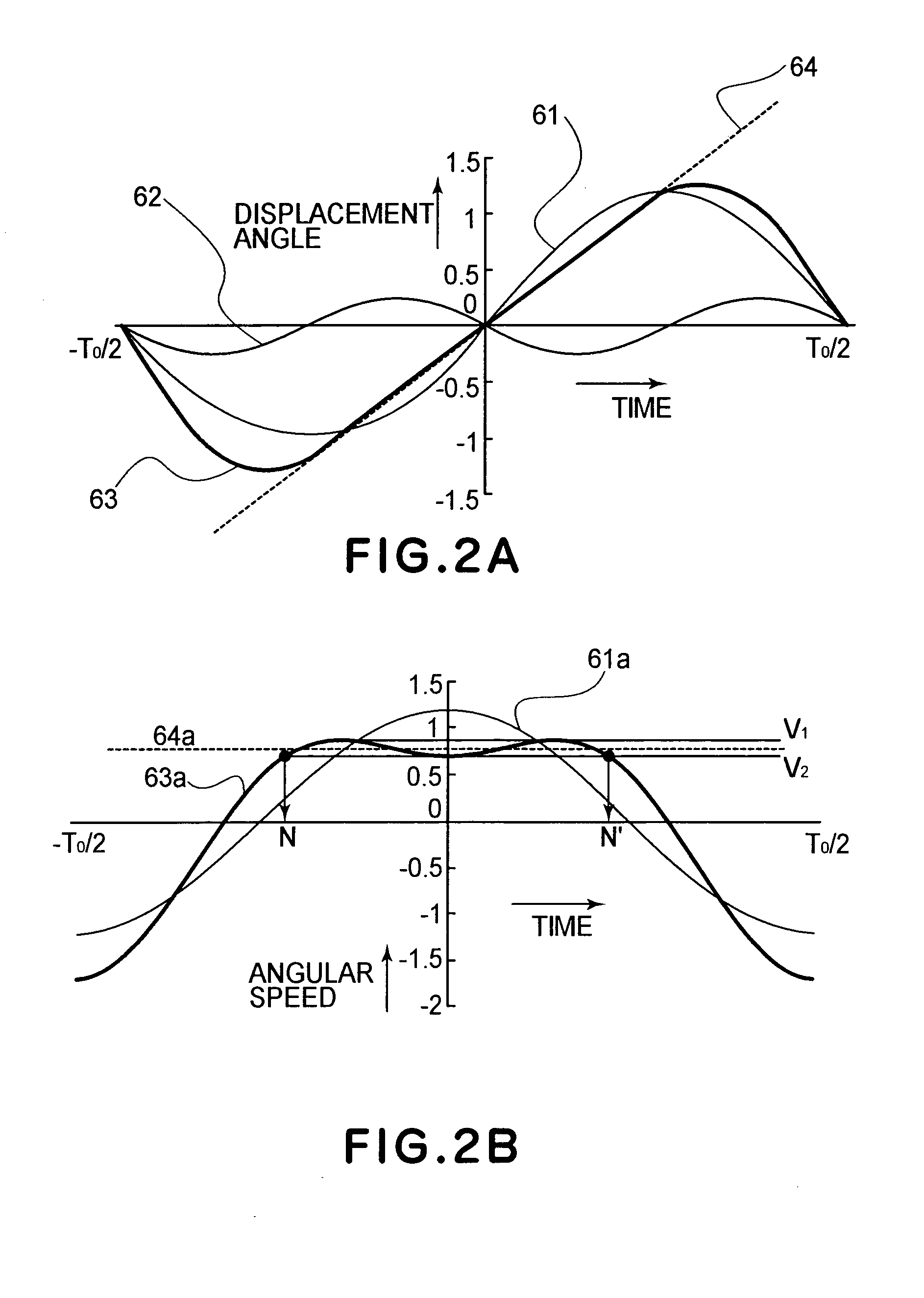 Oscillator device and optical deflector using the same