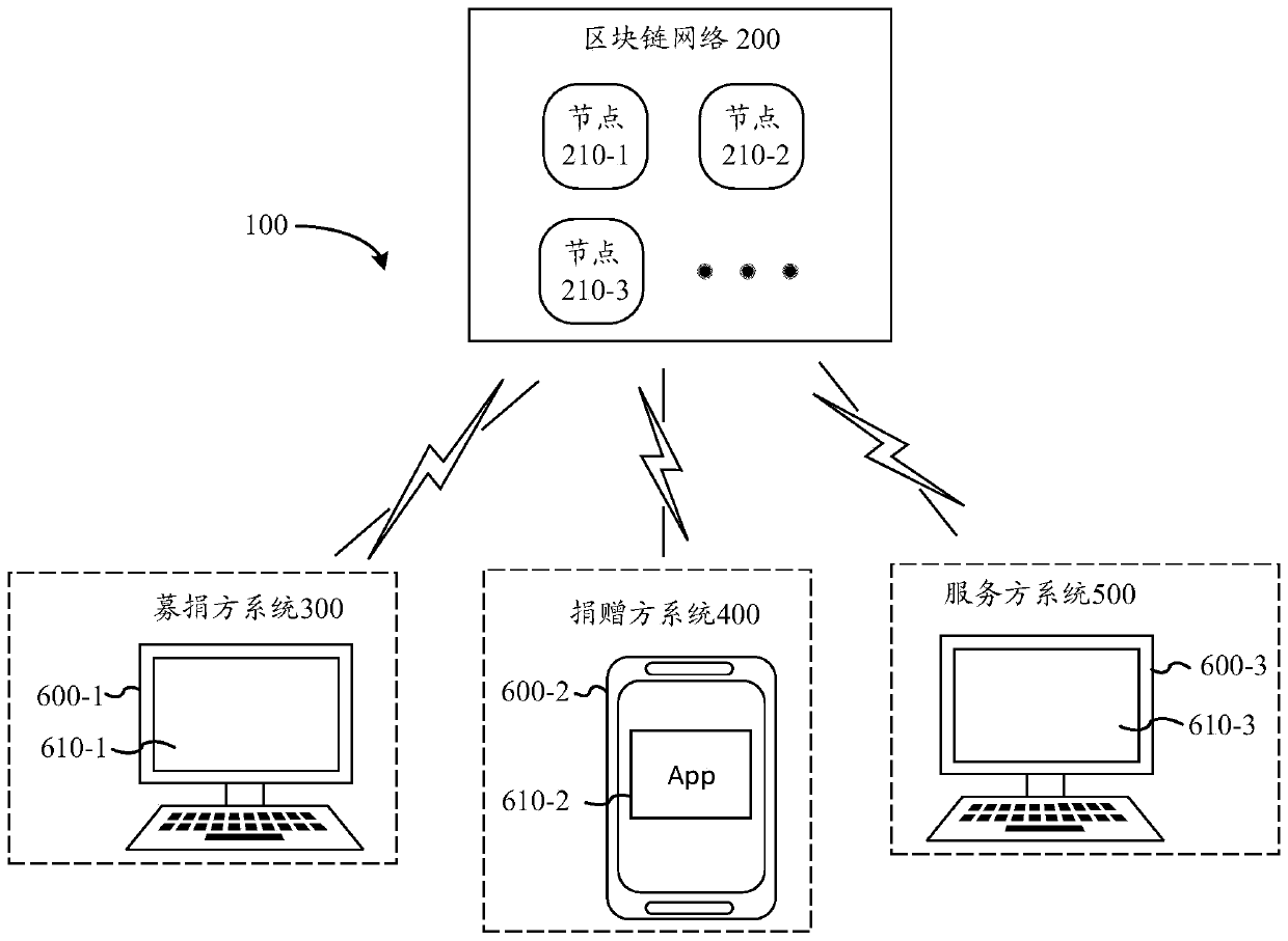 Information recording method and device based on block chain, equipment and storage medium