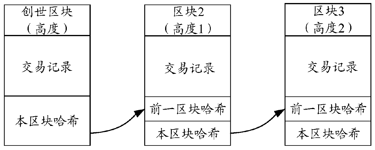 Information recording method and device based on block chain, equipment and storage medium