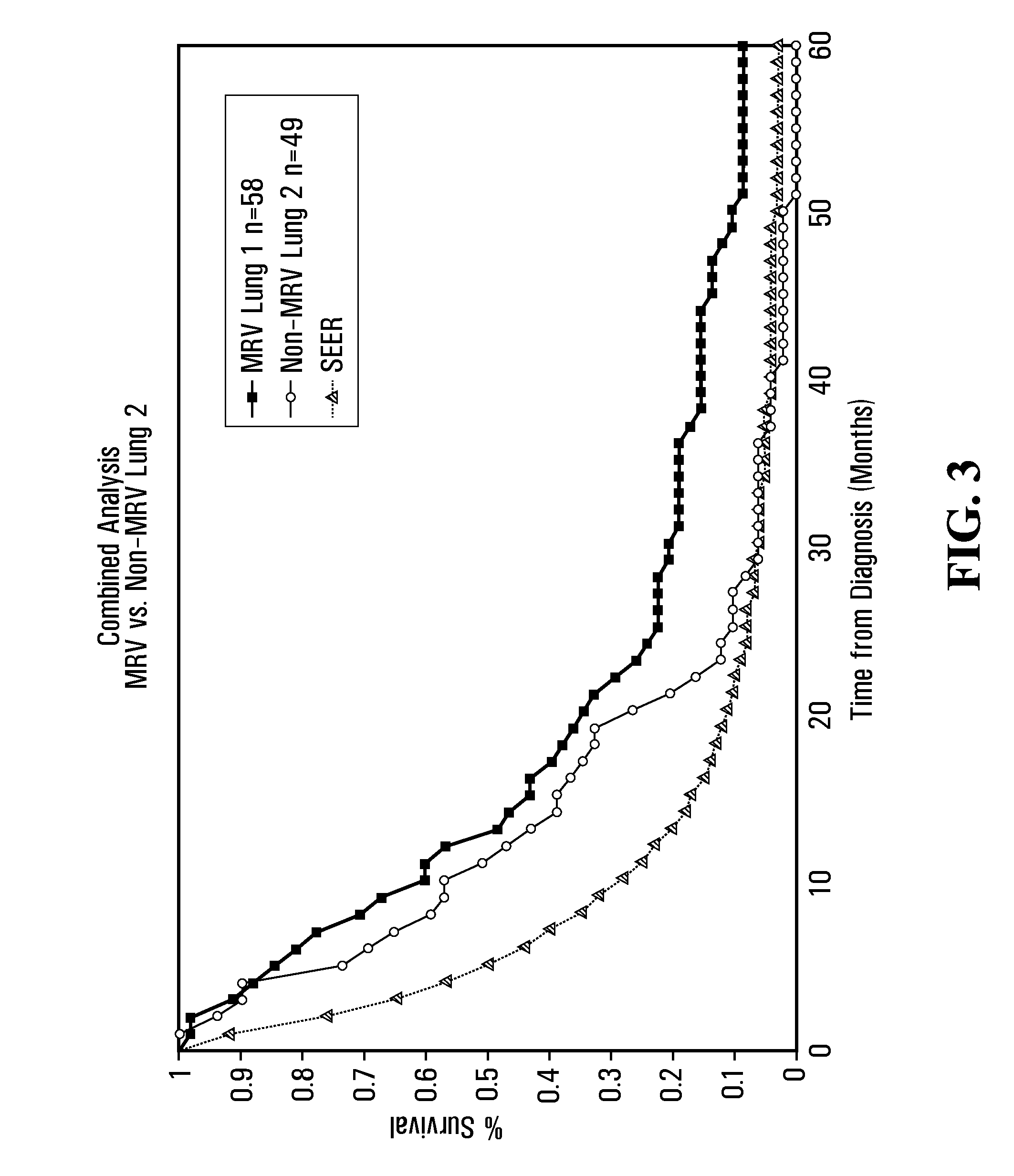 Immunogenic Anti-inflammatory compositions