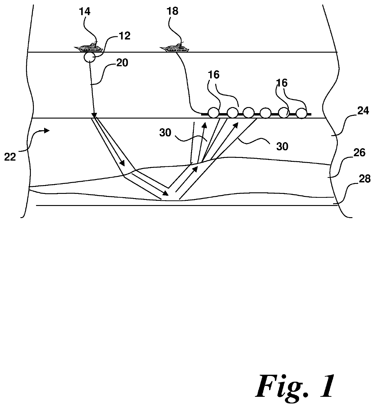 Method of, and apparatus for, full waveform inversion