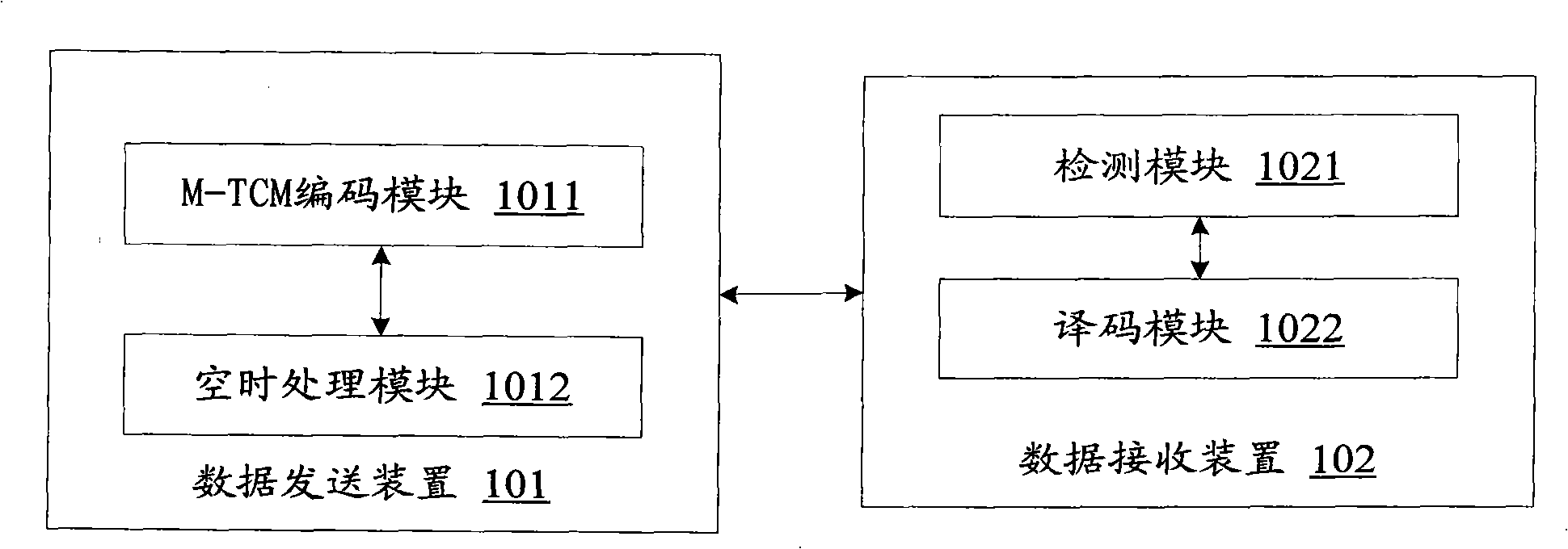 Transmitting device for data modulated by space-time block code with MIMO and method thereof