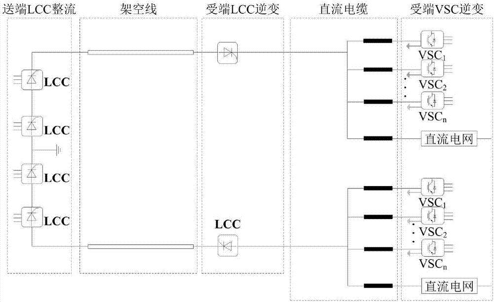 Transmission system adapting to global energy Internet and control method thereof