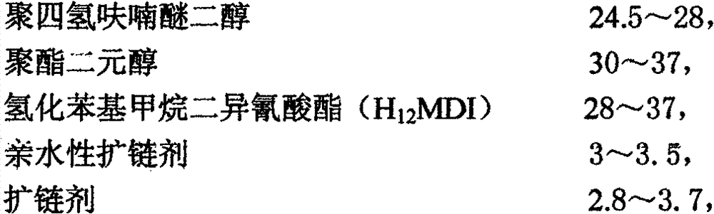 Aqueous polyurethane resin and preparation method thereof