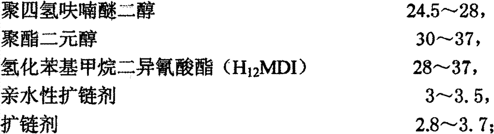 Aqueous polyurethane resin and preparation method thereof