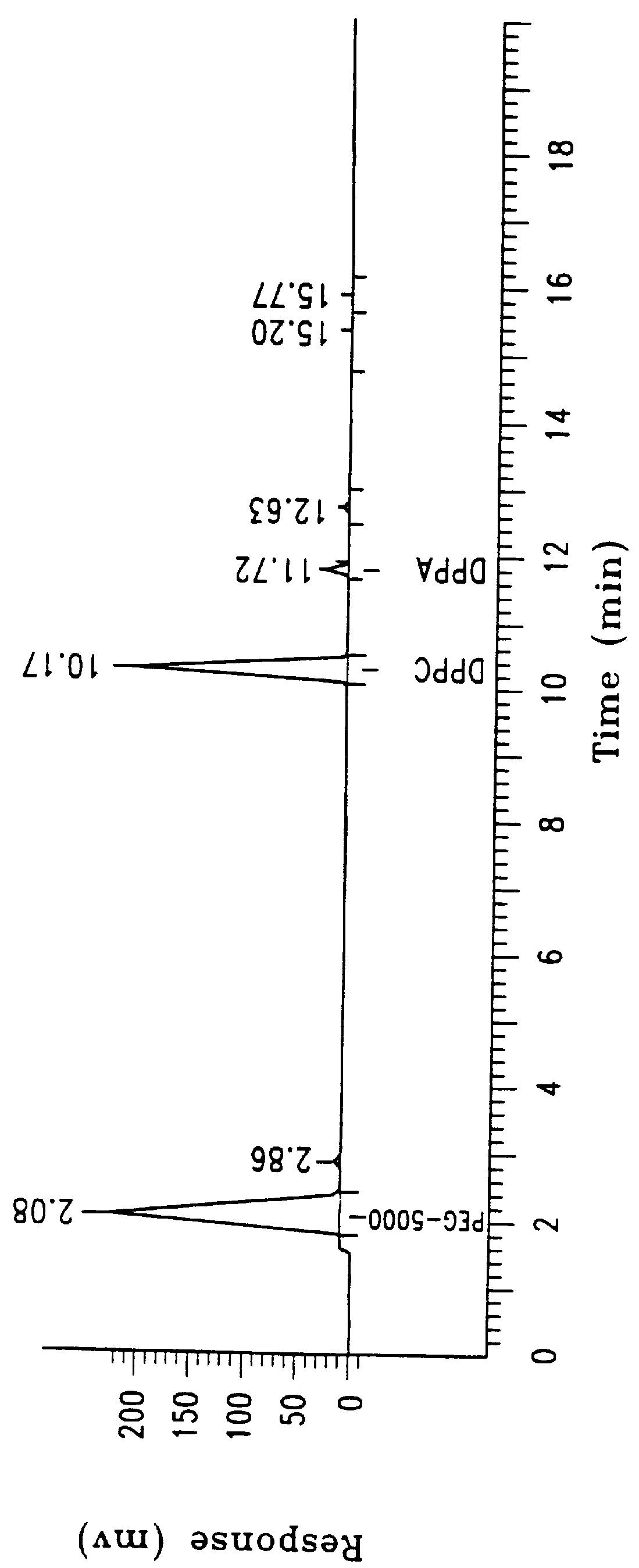 Novel dispersible lipid blend and uses therefor