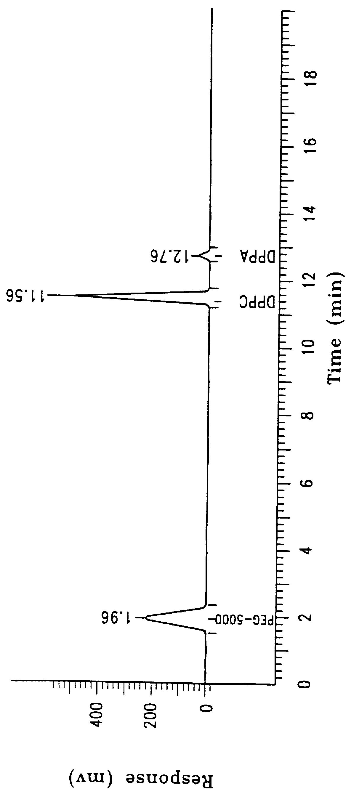 Novel dispersible lipid blend and uses therefor