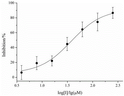 Application of compounds Pyrrocidines in preparation of anti-tuberculosis drug