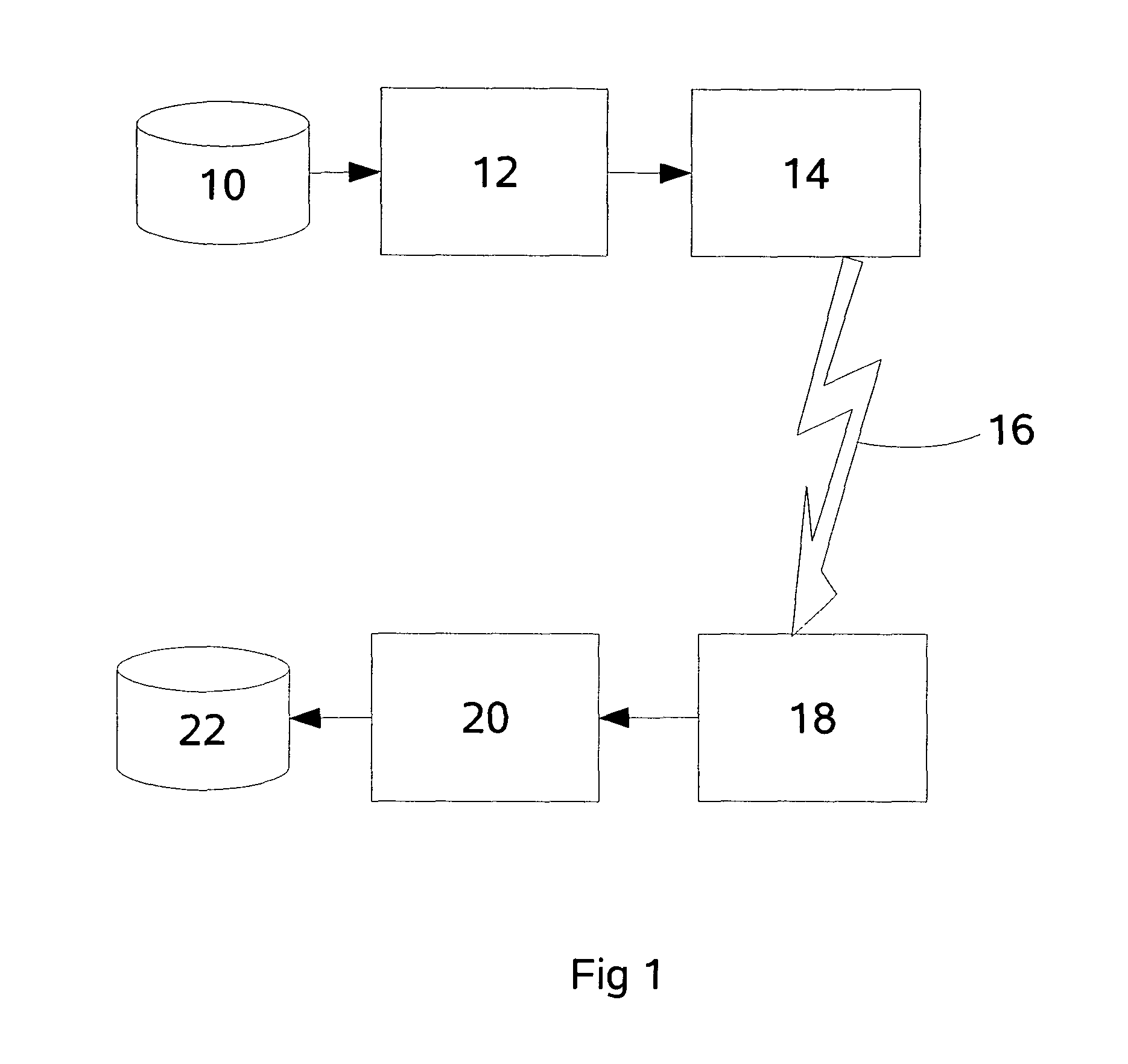 Encoding scheme, and a decoding scheme using a series of LDPC codes based on finite inversive spaces