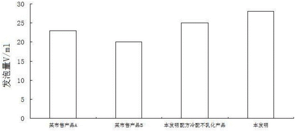 Shampoo and preparation method thereof