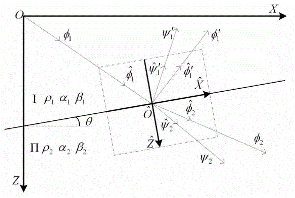 Tilted layered viscoelasticity dielectric medium wave field forward modelling method