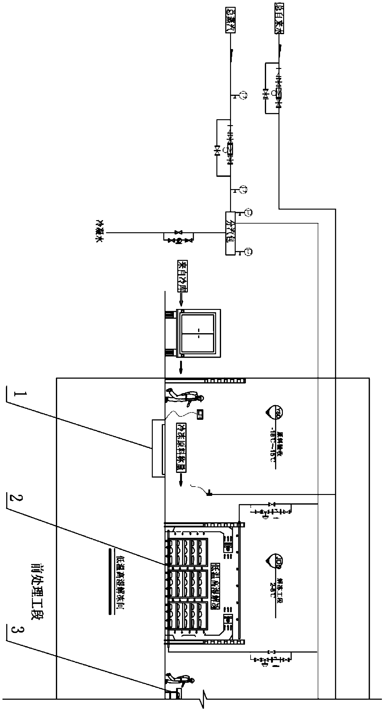 Quantitative marinating production line for meat products