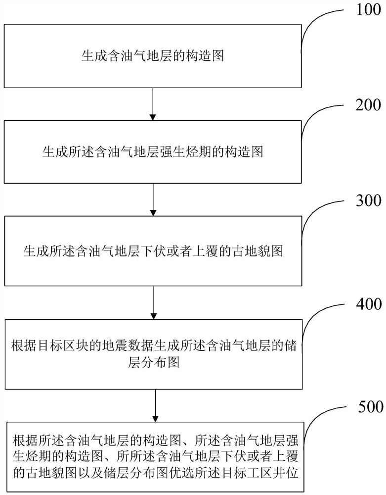 Well position optimal selection method and device based on ancient and modern geological elements