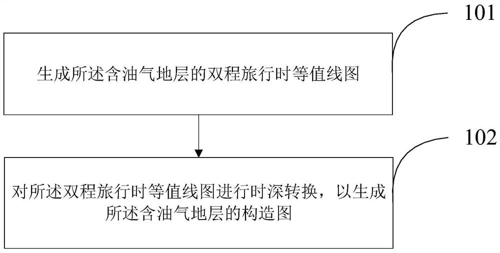 Well position optimal selection method and device based on ancient and modern geological elements