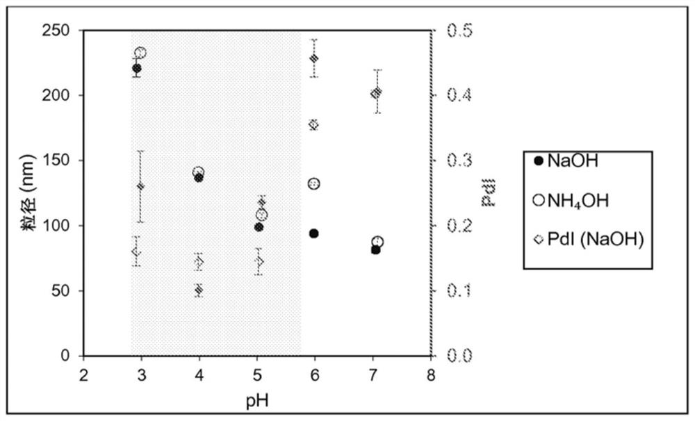 Lignin particle based hydrogel and method for preparation of lignin colloidal particles by solvent evaporation process