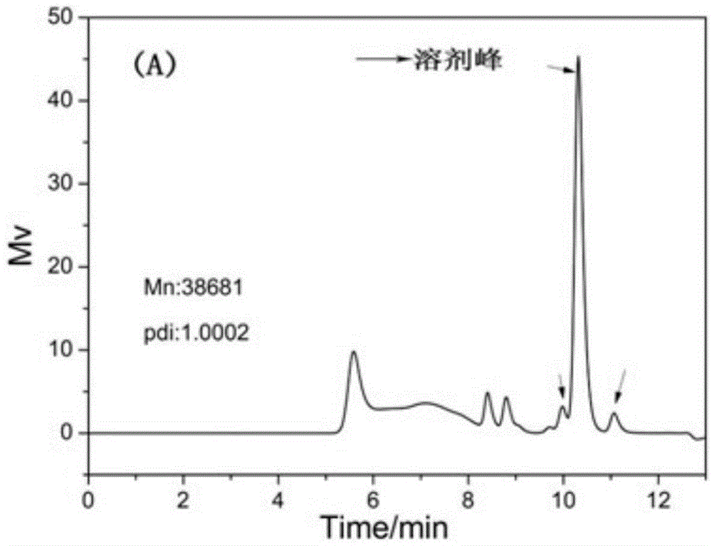 Modified rice dialdehyde starch retanning filler for leather and preparation method of filler