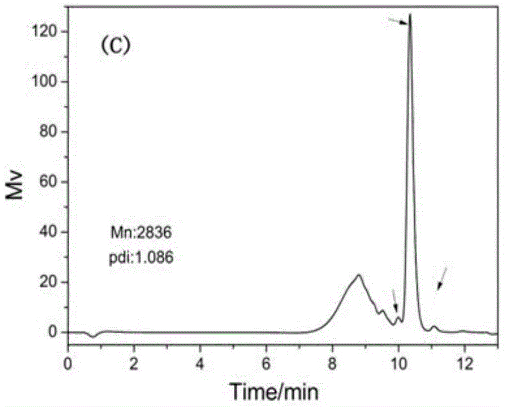 Modified rice dialdehyde starch retanning filler for leather and preparation method of filler