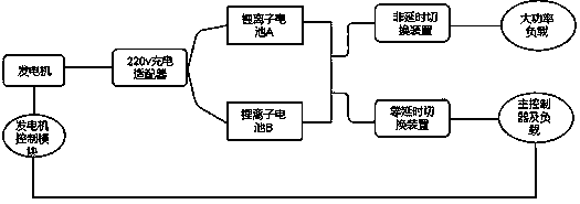 Hybrid switching system for unmanned ship