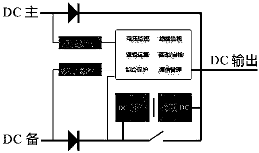 Hybrid switching system for unmanned ship