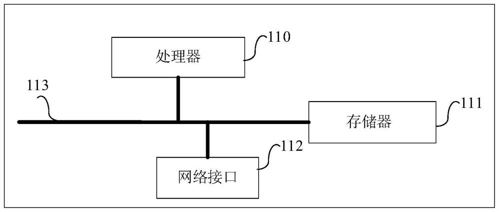 Traffic named entity identification method and device, computer equipment and storage medium