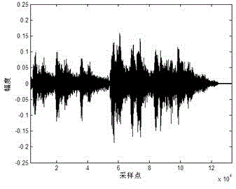 De-reverberation method and device for speech data