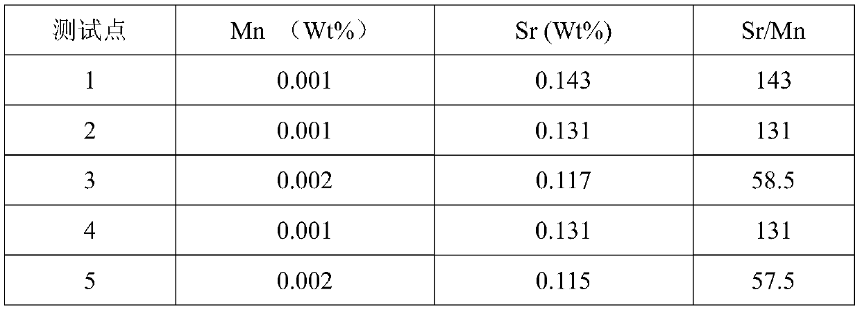 Method for judging pearl attributes of brackish seawater based on quantitative relation of trace elements strontium and calcium