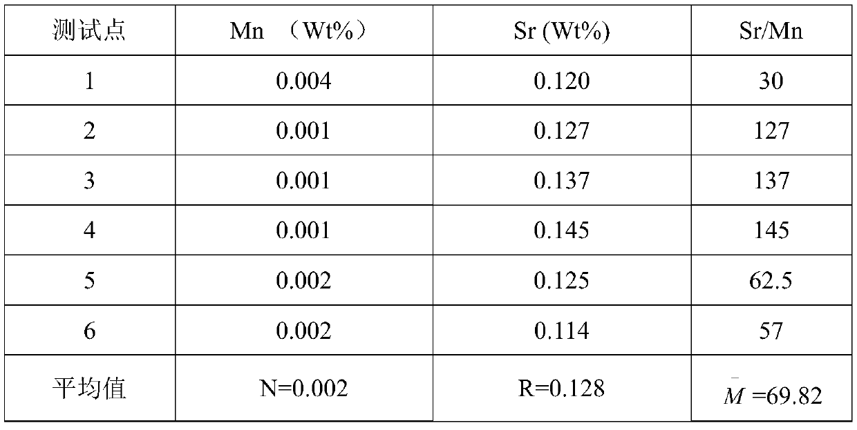 Method for judging pearl attributes of brackish seawater based on quantitative relation of trace elements strontium and calcium