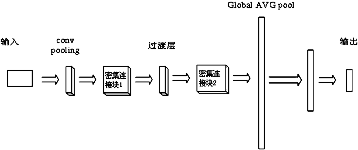 Stock investment method based on weighted dense connection convolution neural network deep learning