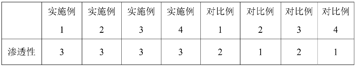 Wax dyeing dye, vegetable tanned leather wax dyeing product and vegetable tanned leather wax dyeing method