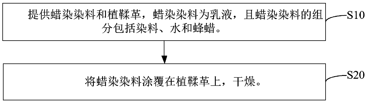 Wax dyeing dye, vegetable tanned leather wax dyeing product and vegetable tanned leather wax dyeing method