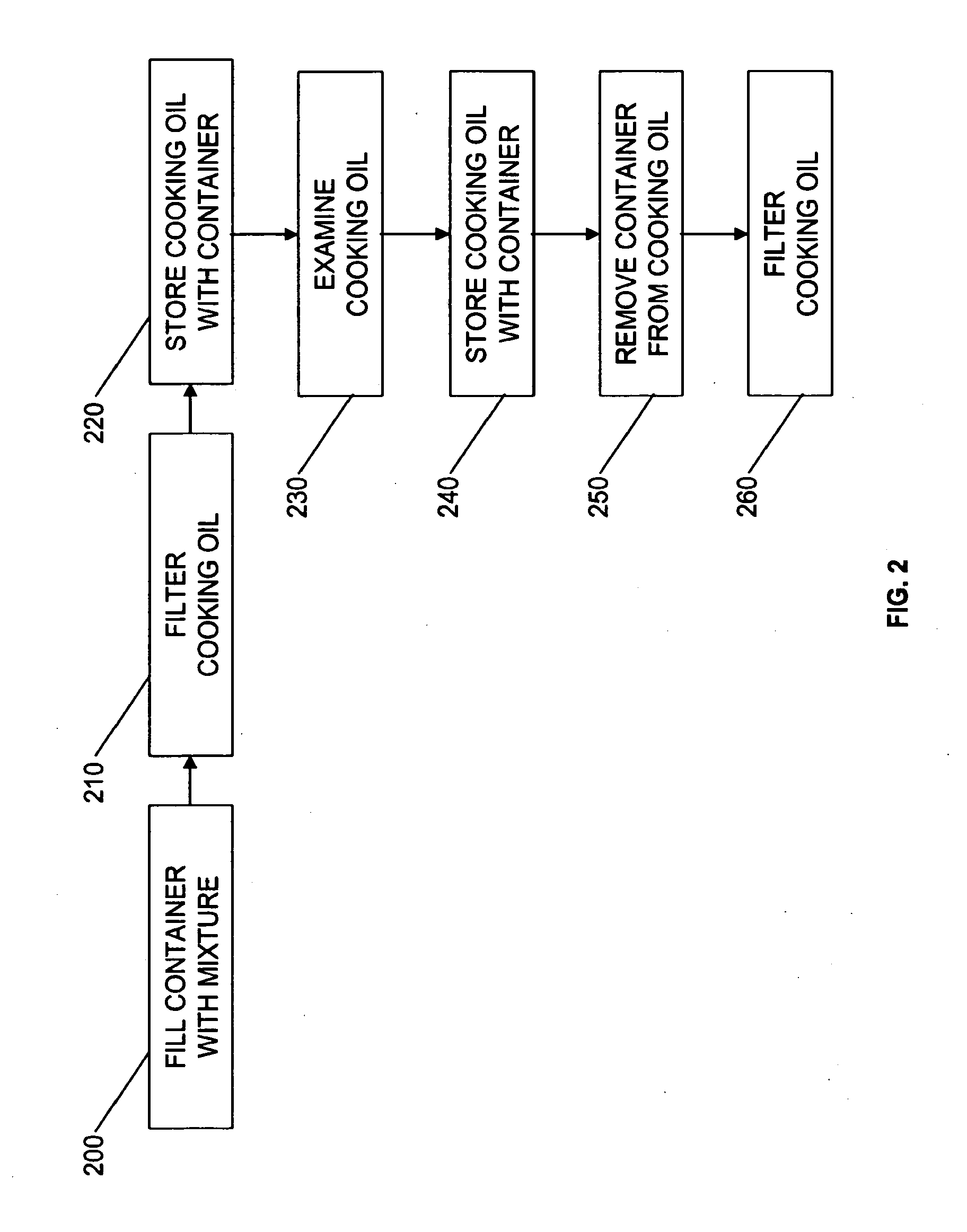 Rejuvenation of used cooking oil