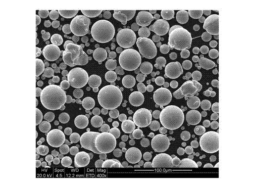 Preparation method of iron-based amorphous coating