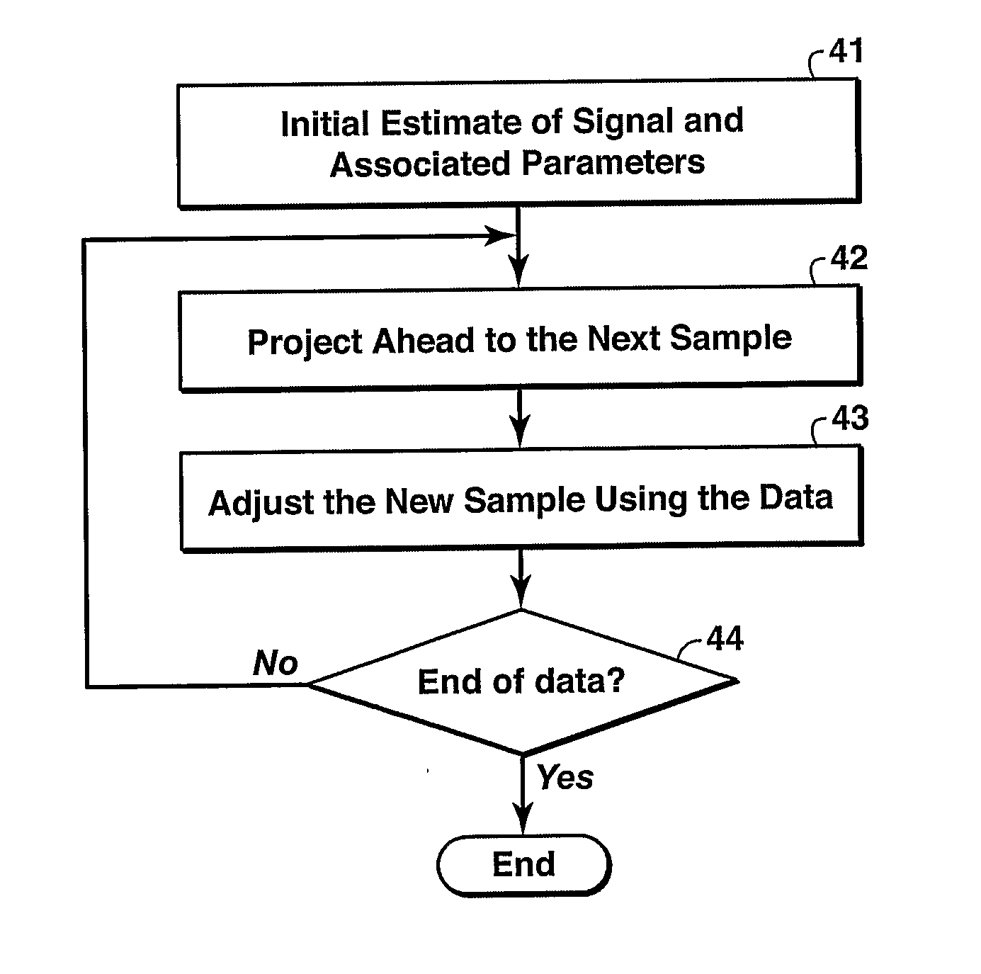 Kalman filter approach to processing electormacgnetic data