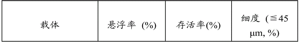 A kind of bacillus cereus wettable powder and its preparation method and application