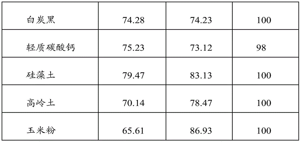 A kind of bacillus cereus wettable powder and its preparation method and application