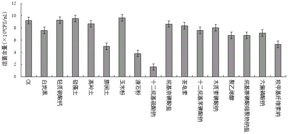 A kind of bacillus cereus wettable powder and its preparation method and application