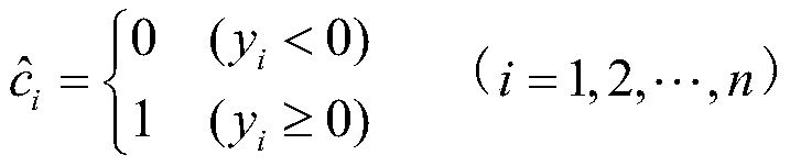 LDPC code hard decision decoding method based on matching pursuit